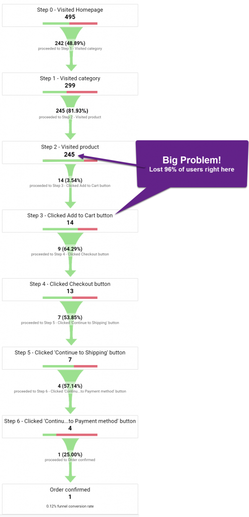 funnel visualization