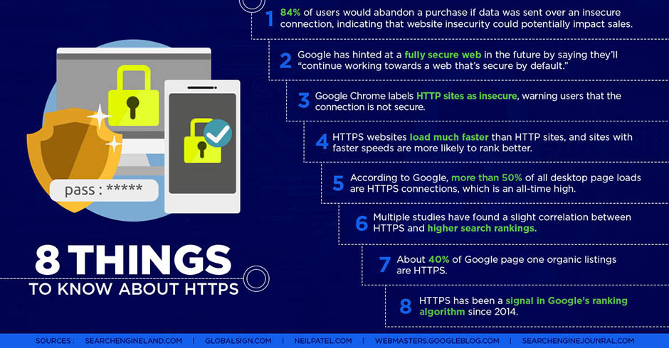 8 things to know about https